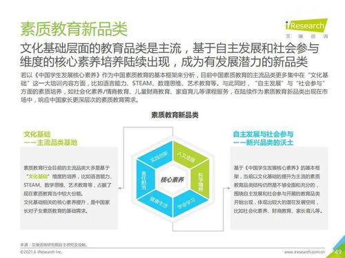 從艾瑞咨詢《2021年中國素質教育行業趨勢洞察報告》看教育咨詢服務新機遇