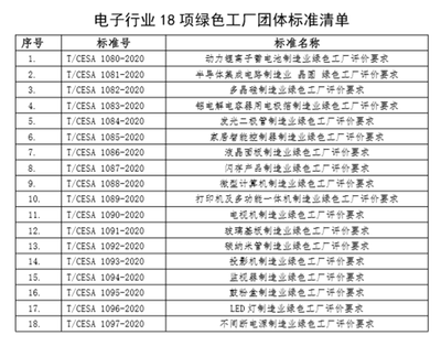 綠色制造新藍(lán)圖 解讀電子行業(yè)18項(xiàng)綠色工廠團(tuán)體標(biāo)準(zhǔn)及其對(duì)技術(shù)研發(fā)的深遠(yuǎn)影響